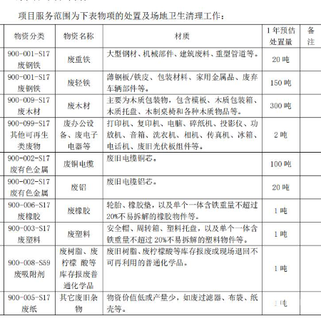 废铜电缆（拉货权）