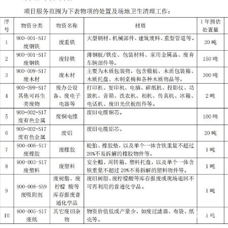 其他废旧杂物（拉货权）