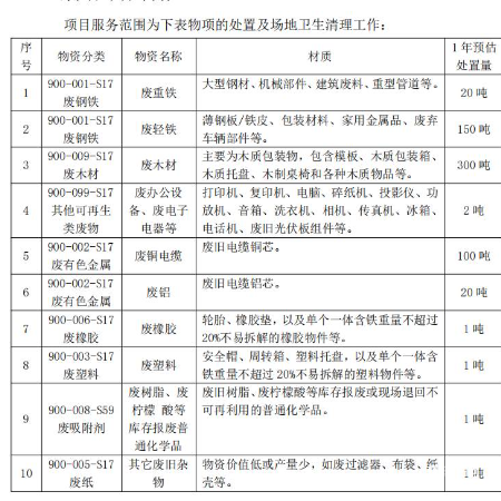 废塑料（拉货权）