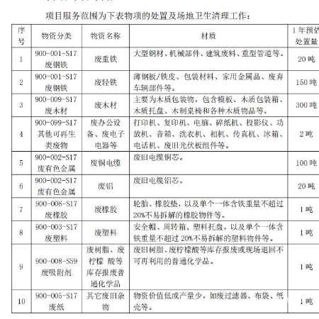 废轻铁（拉货权）