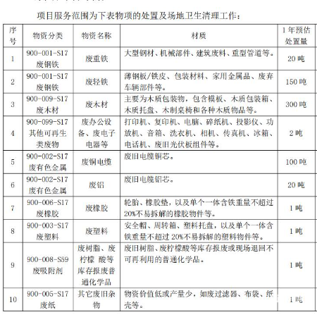 废重铁（拉货权）