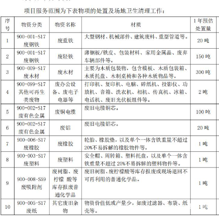 废办公设备、废电子电器等（拉货权）