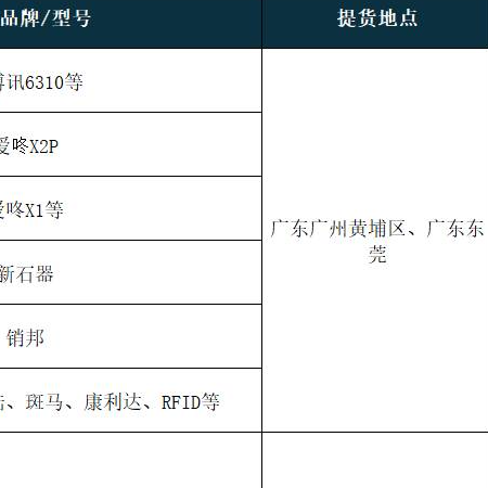 PDA一批