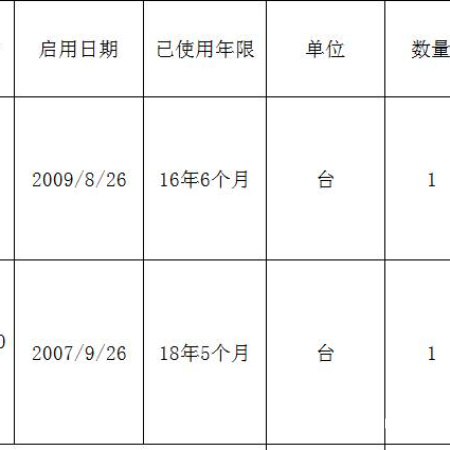 超高温等设备一批