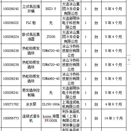 生产设备一批（26项）