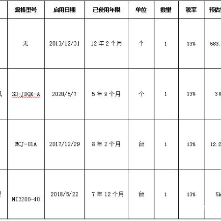 合肥物资一批