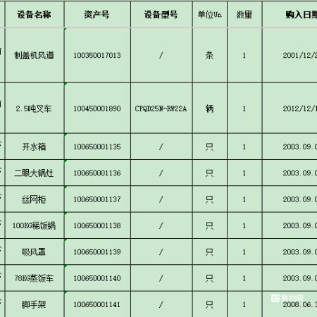 叉车及厨具资产一批