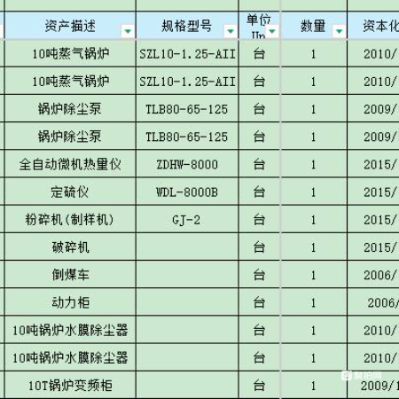 锅炉及配套、破碎机设备等物资