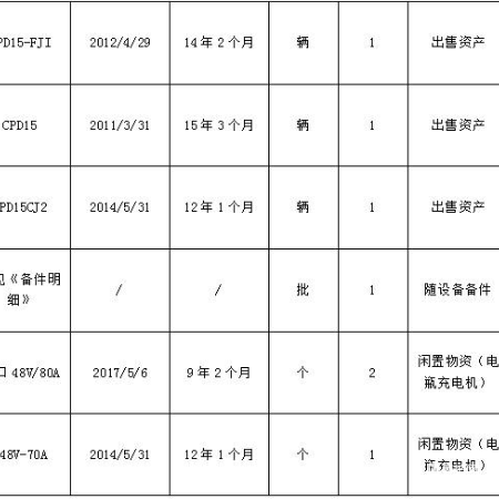 兰州物资一批