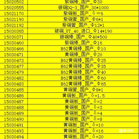 原材料资产（1517项）