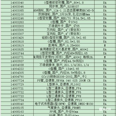 标准件.电气元件.工刀具等（6036项）