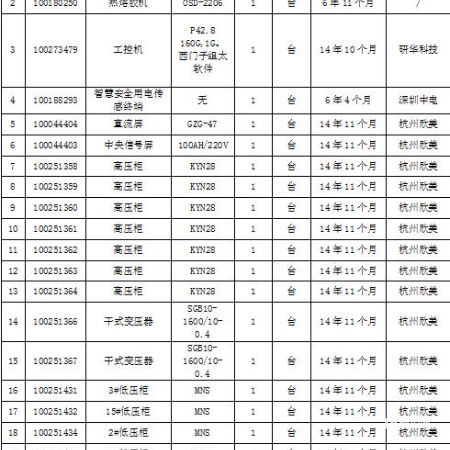 打包物资一批
