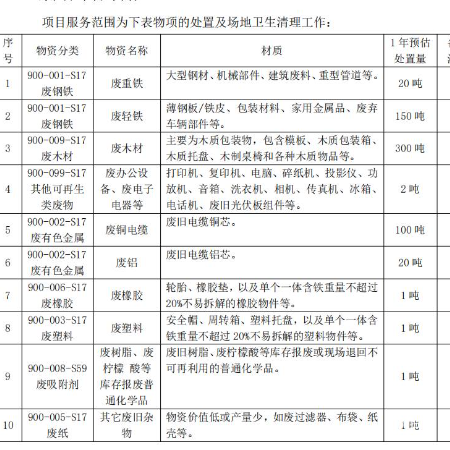 其他废旧杂物（拉货权）