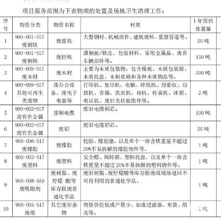 废轻铁（拉货权）