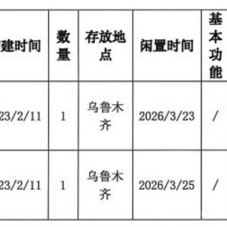 乌鲁木齐物资一批