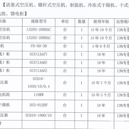多伦变压器等物资一批