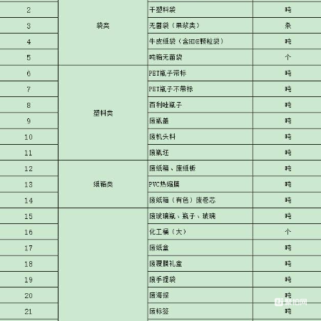 生产线生产可回收废品拉货权（6个月）1-