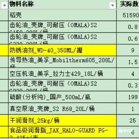 备件一批