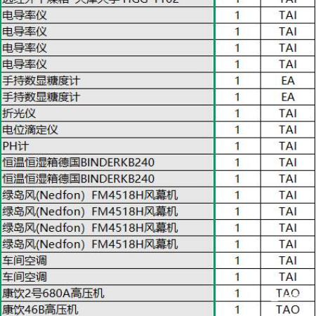 包装机、风幕机等资产一批