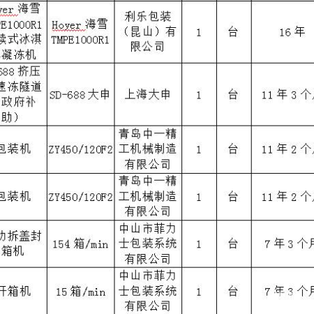 呼市物资一批