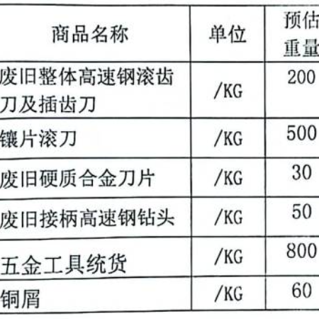 五金工具统货
