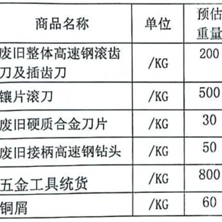 废旧整体高速钢滚齿刀及插齿刀