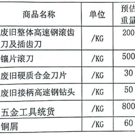 废旧接柄高速钢钻头