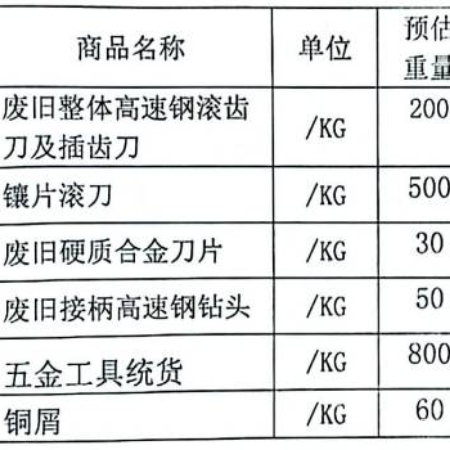 铜屑