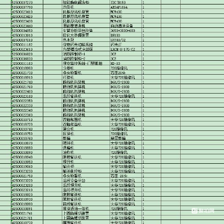 STY整机物资一批
