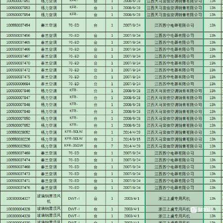 生产资产一批（292项）