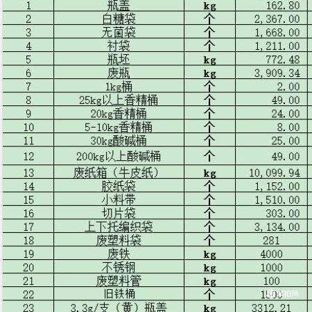 生产废料物资一批