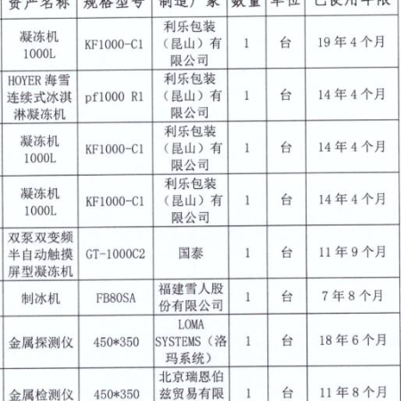 长春物资一批