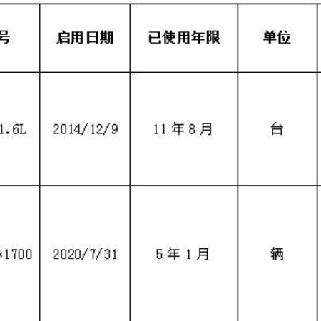 车辆一批