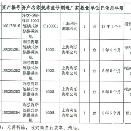 设备类物资一批