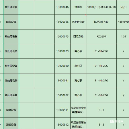 生产设备物资一批