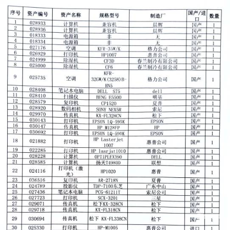 2026年第一批报废物资处置