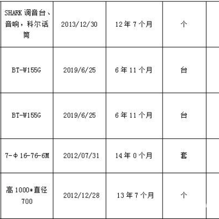 肇东物资一批