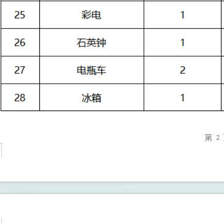 列管类资产一批