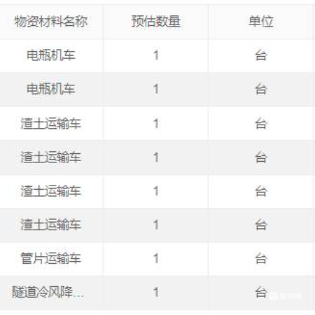 设备一批
