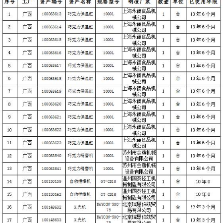 广西物资一批