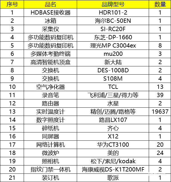 数码电脑/配件-笔记本电脑、电脑主机、电脑显示器等资产处置1批